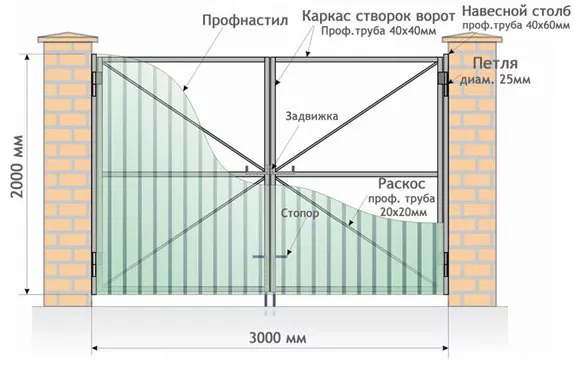 Все о распашных воротах от профессионалов в Ивантеевке Все о распашных воротах от профессионалов